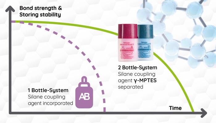 universal-bond-ii-advantage-2-bottle-system